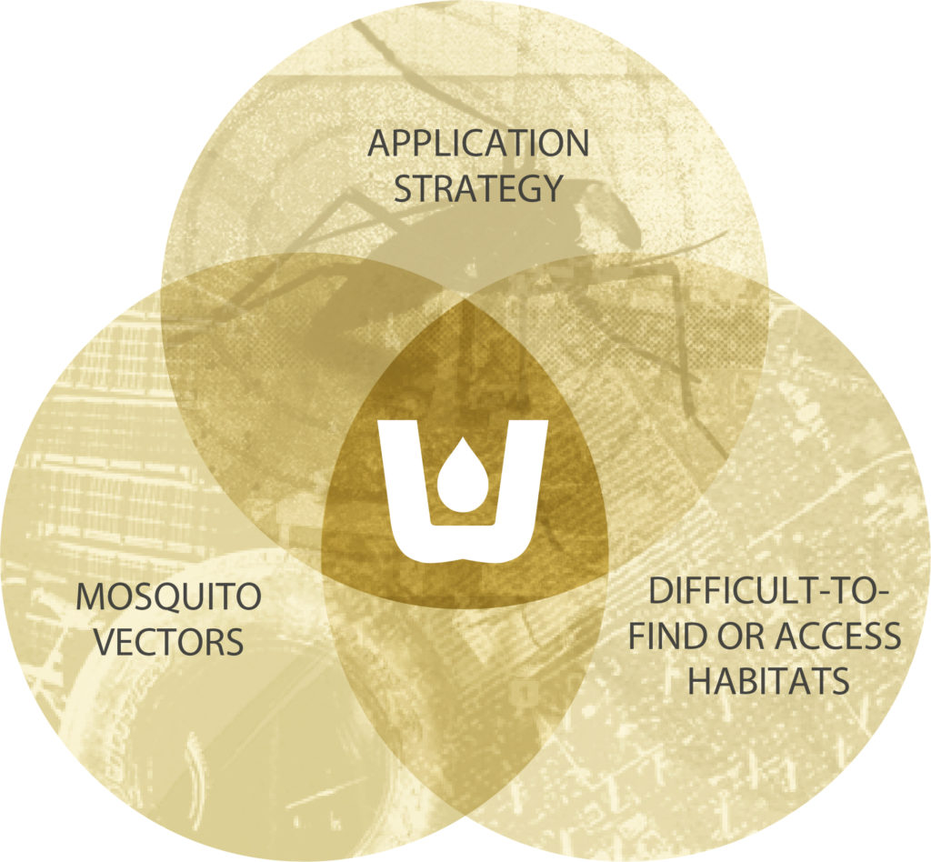 WALS venn diagram